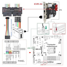 Load image into Gallery viewer, Geekworm KVM-A8 PCIe Version KVM Over IP kit for Raspberry Pi 4 Model B_8163

