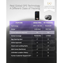 Load image into Gallery viewer, GEGO PRO GPS Luggage Tracker Designed for Travel, Real-Time Global Tracking for Bags &amp; Gear, Bag-Opening Alert, Worldwide Coverage, 4G LTE Connectivity, Unlimited Range. Membership Required._39
