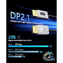 Load image into Gallery viewer, GeoHN.G 16K DisplayPort Cable 2.1 3.3FT, DP 2.1 Cable [16K@30Hz, 8K@240Hz, 4K@240Hz], 40Gbps Display Port Cord Support HDR/HDCP/DSC 1.2a, FreeSync G-Sync for Gaming Monitor 5090 7900XTX_718

