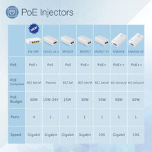 Load image into Gallery viewer, Gigabit PoE Injector 48V 15W, IEEE802.3af Compliant PoE Injector Adapter_2291
