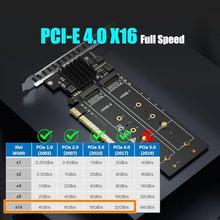 Load image into Gallery viewer, GLOTRENDS PA41 Quad M.2 NVMe to PCIe 4.0 X16 Adapter Without PCIe Bifurcation, Setup Soft M.2 NVMe RAID via OS Tool (Support 22110/2280 Size), (PCIe Bifurcation Motherboard is Required)_8792
