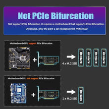 Load image into Gallery viewer, GLOTRENDS PA41 Quad M.2 NVMe to PCIe 4.0 X16 Adapter Without PCIe Bifurcation, Setup Soft M.2 NVMe RAID via OS Tool (Support 22110/2280 Size), (PCIe Bifurcation Motherboard is Required)_8794
