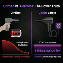 Load image into Gallery viewer, Goweto Electric Air Duster - Air Blower - Multi-Use Compressed Air Duster for Keyboard- Computer and PC - 5.74 oz Powerful Motor, Purple_6586
