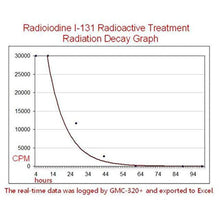 Load image into Gallery viewer, GQ GMC-500Plus Geiger Counter Nuclear Radiation Detector Monitor Dosimeter, White_492
