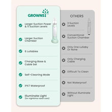 Load image into Gallery viewer, GROWNSY Nasal Aspirator for Baby, Upgraded 5 Suction Levels Baby Nose Sucker, IPX7 Waterproof Electric Nose Suction for Baby, Booger Sucker for Toddlers with Music &amp; Light Functions (Green)_2345
