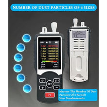 Load image into Gallery viewer, Gugxiom Outdoor air Quality Monitor, 0.3 to 10m, 6 Particle Simultaneously_265
