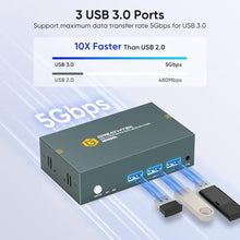 Load image into Gallery viewer, HDMI KVM Switch 2 Monitors 2 Computers 4K@60Hz, USB3.0 KVM Switch Dual Monitor with 3 USB 3.0 Ports Sharing Keyboard and Mouse, Printer/Scanner, Desktop Controller, DEEPBLUE_5960

