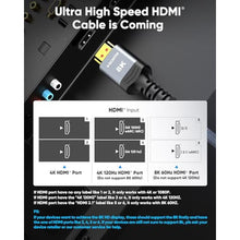 Load image into Gallery viewer, Highwings 8K@60 2.1 Long HDMI Cable 35FT, Ultra 48Gbps High Speed HDMI Braided Nylon 4K120 144Hz eARC HDR Compatible for PS5 and Monitor, Grey_5796
