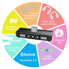Load image into Gallery viewer, HomeSpot Bluetooth Audio Adapter with USB-C, Built-in mic, for Nintendo Switch, PS4, PS5, PC, Supports Headphones mic, aptX Low Latency, Dual Headphones, in-Game Voice Chat Monster Hunter Theme, GreyGrey_2725
