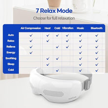 Load image into Gallery viewer, HuBDIC HubiCare Eye Massager with Heat &amp; Built-in Cooling System, Smart Bluetooth Air Compression Eye Mask, Migraine Relief, Dry Eyes, Relaxation and Reduce Eye Strain, Gifts for Women/Men (White)_955
