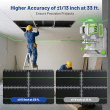 Load image into Gallery viewer, Huepar Pro Laser Level 360 Self Leveling, 4x360 Green Cross Line Laser Tool with Remote Control &amp; Rechargeable Battery, High Accuracy 4D Laser for Construction, Magnetic Bracket -ZK04CG, GreenBeamLaserLevel_4011
