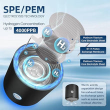 Load image into Gallery viewer, Hydrogen Water Bottle Generator with SPE PEM Technology, 4000ppb Hydrogen Water Generator, Quick Electrolysis Hydro Hydrogen Water Bottle Generator for Health Enthusiasts &amp; Travelers [Black]_5471

