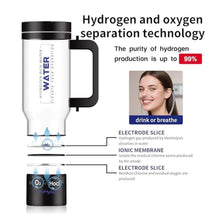 Load image into Gallery viewer, Hydrogen Water Pitcher with Handle: Smart 32 Oz Hydrogen-Enriched Kettle with Dry Electrolysis, Self-Cleaning, Tilt Protection, USB-C Rechargeable_5915
