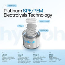 Load image into Gallery viewer, Hydroh Original Hydrogen Water Bottle 15oz, Portable Hydrogen Water Bottle 2024, Advanced Hydrogen Rich Water Maker with SPE/PEM for Home Office Fitness Travel Drinking_5730
