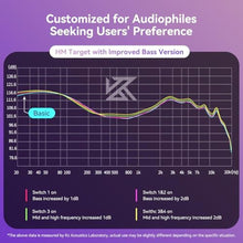 Load image into Gallery viewer, in Ear Monitor Headphones, KZ Castor Improved Bass HiFi Earphone Sound Tunable Noise Isolating IEMs, Dual-Dynamic Driver Wired Earbuds with Detachable Cable for Singers Musicians, BassBlack_7434
