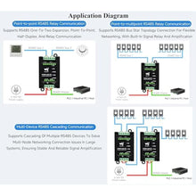 Load image into Gallery viewer, Industrial-Grade Isolated 2-CH RS485 Hub, Expands 2-CH RS485 Sub Ports via 1-CH RS485 Master Port, Supports RS485 Network Relay, Extension, Isolation Functions, 300~460800bps Wide Baud Rate_841
