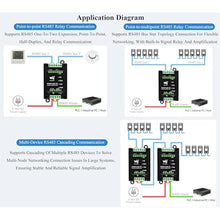Load image into Gallery viewer, Industrial-Grade Isolated 2-Ch RS485 Hub, Expands 2-CH RS485 Sub Ports Via 1-CH RS485 Master Port, Supports RS485 Network Relay/Extension/Isolation Functions, Wide Baud Rate Range_2016
