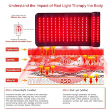 Load image into Gallery viewer, Infrared Red Light Therapy Mat with Neck Support for Full Body Pain Relief_732
