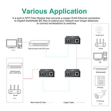 Load image into Gallery viewer, ipolex Gigabit Ethernet Media Converter, Built-in Multi-Mode SC SFP Fiber Module, 1310nm, MMF, Duplex, up to 2-KM, Dual SC Fiber to 10/100/1000Base-TX (UTP/STP/Cat5e/Cat6 RJ45)_8058
