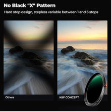 Load image into Gallery viewer, K&amp;F CONCEPT 55mm Variable Fader ND2-ND32 ND Filter and CPL Circular Polarizing Filter 2 in 1 for Camera Lens No X Spot Waterproof Scratch Resistant (Nano-X Series)_488
