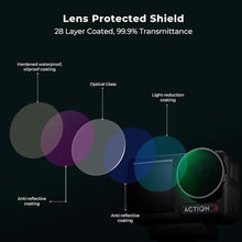 Load image into Gallery viewer, K&amp;F CONCEPT ND Filter Kit Compatible with DJI Osmo Action 4, ND8 ND16 ND32 ND64 4 Pack Light Reduction Exposure Control Optical Glass Filters with Multi-Layer Coating_8732
