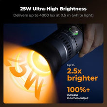 Load image into Gallery viewer, K&amp;F CONCEPT SP25C 25W Photography Flashlight with 20 Gobos, Gray_213
