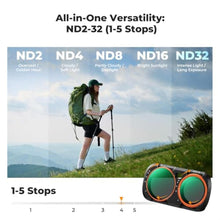 Load image into Gallery viewer, K&amp;F CONCEPT Variable ND2-32 Filter Kit Compatible with Insta360 Luna Ultra_816
