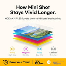 Load image into Gallery viewer, KODAK Mini Shot 2 Retro 2x3 Instant Camera, Photo Printer, 8 Sheets, White_6614
