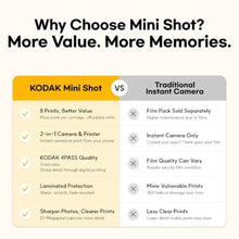 Load image into Gallery viewer, KODAK Mini Shot 3 Retro 3x3 Instant Camera, Photo Printer, 8 Sheets, Yellow_6600
