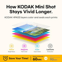 Load image into Gallery viewer, KODAK Mini Shot 3 Retro 3x3 Instant Camera, Photo Printer, 8 Sheets, Yellow_6603
