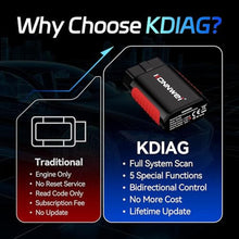 Load image into Gallery viewer, KONNWEI OBD2 Scanner Bluetooth w/Bi-Directional Control/Full System Scan, Black_45
