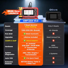Load image into Gallery viewer, Launch OBD2 Scanner CRP123X V3.0 Elite, 2026 Lifetime Free WiFi Update Scan Tool, FCA SGW, CANFD&amp;DoIP, SAS/Throttle/Brake/BMS/D-P-F/Oil/ABS Service Multi Systems Car Scanner, Battery Test, Auto VIN_8666

