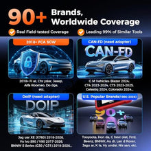 Load image into Gallery viewer, Launch OBD2 Scanner CRP123X V3.0 Elite, 2026 Lifetime Free WiFi Update Scan Tool, FCA SGW, CANFD&amp;DoIP, SAS/Throttle/Brake/BMS/D-P-F/Oil/ABS Service Multi Systems Car Scanner, Battery Test, Auto VIN_8668
