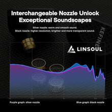 Load image into Gallery viewer, Linsoul Kefine Klean in Ear Monitor,10mm DLC Diaphragm Dynamic Driver HiFi Earphones,Wired Gaming Earbuds,Replaceable Nozzles,Detachable Silver-Plated Cable for Audiophile (No Mic 3.5mm, Black)_2814

