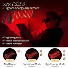 Load image into Gallery viewer, LuxRenew Max Multifunction Red Light Therapy for Body and Face, 850nm Near-Infrared Light Therapy LED Mask Facial Body Beauty Equipment for Skin Care at Home_4322
