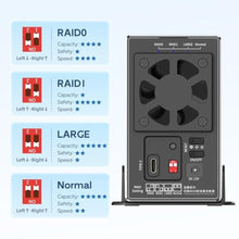 Load image into Gallery viewer, MAIWO Dual Bay Hard Drive RAID Enclosure with Cooling Fan for 2.5/3.5 inch SATA SSD/HDD, 10Gbps USB C 3.1 HDD Enclosure, 48TB Capacity, RAID 0/1/JBOD/PM, Aluminum Case_8774
