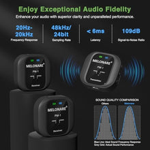 Load image into Gallery viewer, MELONARE UHF Portable Wireless IEM System Mono/Stereo PM-1-2R, Black_5185
