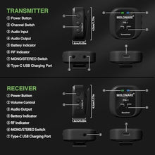 Load image into Gallery viewer, MELONARE UHF Wireless IEM System Mono/Stereo Selection PM-1-4R, Black_5149
