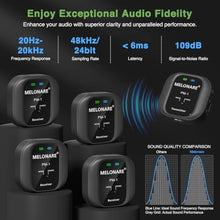 Load image into Gallery viewer, MELONARE UHF Wireless IEM System Mono/Stereo Selection PM-1-4R, Black_5152
