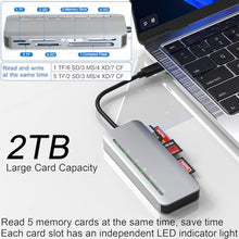 Load image into Gallery viewer, Memory Stick Pro Duo Card Reader, 7 in1 Memory Stick Pro Duo Adapter USB C for SD/TF/CF/XD/MS, Multi Card Reader for Camera, Game Trail Camera, Phone, Tablet, Laptop, Android, Slivery_6104
