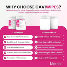 Load image into Gallery viewer, Metrex CaviWipes Disinfecting Towelettes, Pack of 12 Durable Non-Woven Disinfecting Wipes for Hard, Non-Porous Surfaces in Healthcare &amp; Laboratory Settings Pre-Saturated with CaviCide, 13-1100_511
