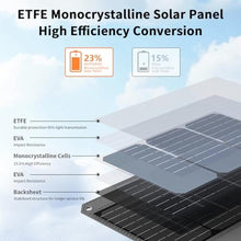Load image into Gallery viewer, MHPOWOS 80W Portable Solar Panel Charger with USB C, USB A and DC Outputs, Gray_475
