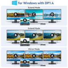Load image into Gallery viewer, MOKiN 16-in-1 Laptop Dock, USB-C Triple Monitor HDMI Dock, 100W PD, USB 3.1/2.0, Ethernet, SD/Card Reader, Audio for Dell/HP/Lenovo, Black_1314
