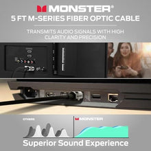 Load image into Gallery viewer, Monster M-Series 1000 Fiber Optic Toslink Cable, Optical Digital Audio Cable for Sound Bar and Home Theater System, Gold-Plated Connectors, 5 ft, Black_7981
