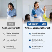 Load image into Gallery viewer, NEEWER VA02 Voice Amplifier with Wireless Microphone, Portable Mini USB C Rechargeable Noise Cancelling Sound Speaker Megaphone &amp; Mic Set, 10Hrs, 15m Range for Classroom Teachers Trainers Tour Guides_5
