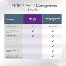 Load image into Gallery viewer, NETGEAR 8-Port Gigabit Ethernet Easy Smart Managed Network Switch (GS108E), Gray_55
