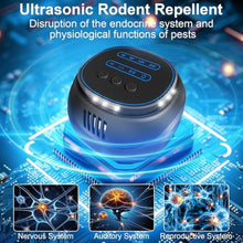 Load image into Gallery viewer, OUMSIS 2026 Upgraded Mouse Repellent Ultrasonic Pest Repeller-Chemical-Free, Black_1514

