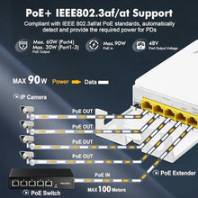Load image into Gallery viewer, Outdoor Gigabit PoE Passthrough Switch, 1 POE in 4 POE Out Extender, IEEE802.3af/at/bt Powered 90W, 10/100/1000Mbps Ethernet, Wall Mount Waterproof Plug and Play, White_2643
