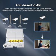 Load image into Gallery viewer, Outdoor Gigabit PoE Passthrough Switch, 1 POE in 4 POE Out Extender, IEEE802.3af/at/bt Powered 90W, 10/100/1000Mbps Ethernet, Wall Mount Waterproof Plug and Play, White_2645
