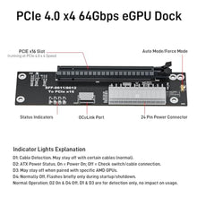 Load image into Gallery viewer, OwlTree PCIe 4.0 x4 64Gbps eGPU External Graphics Cards Dock, with OCuLink SFF-8612 8311 to PCIe x16 and SFF-8611 Male Cable 50cm, Supports GPU Laptop MIni PC Standard ATX Power Supply_68
